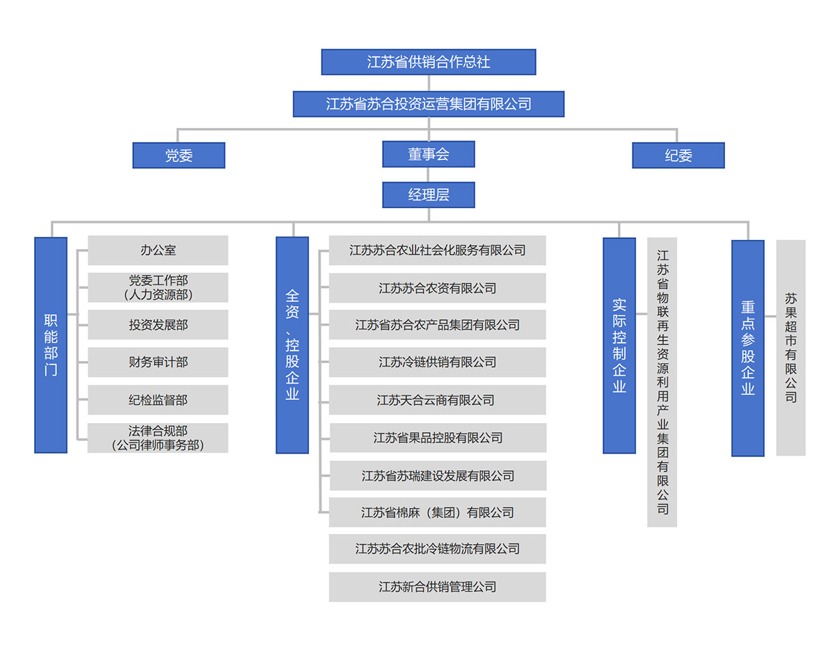 组织架构