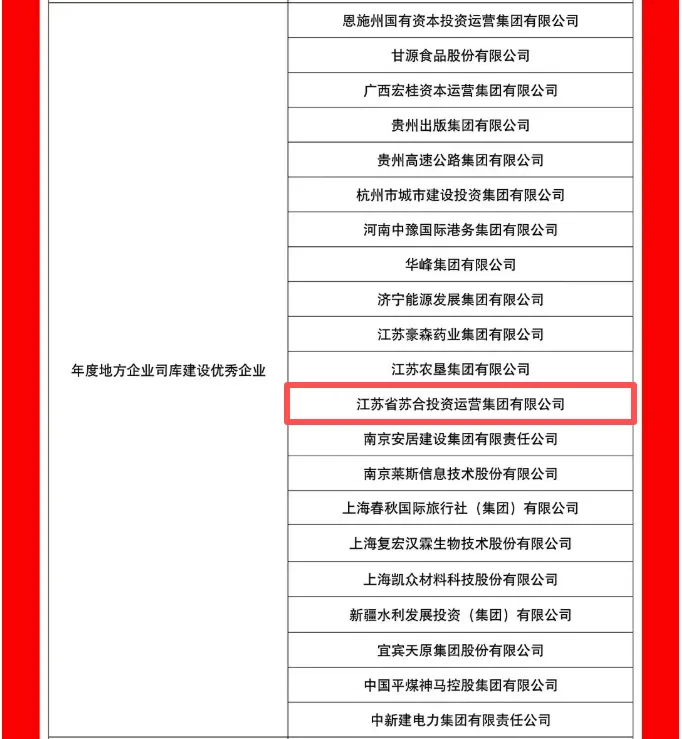 苏合集团荣获第二届中国司库建设标杆企业大奖司南奖